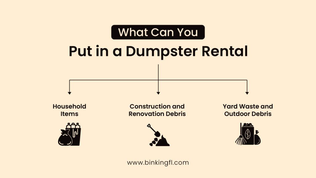 Infographic showing three main categories of items allowed in a dumpster rental: Household Items, Construction and Renovation Debris, and Yard Waste and Outdoor Debris. Icons represent each category with simple visuals of trash bags, shovel with debris, and yard tools.