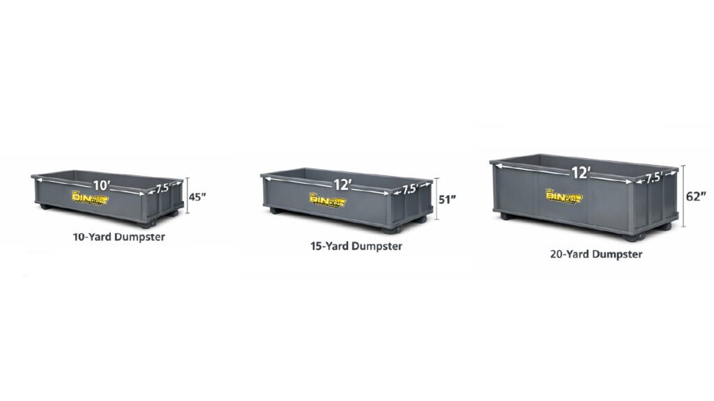 Side-by-side image of three Bin King dumpsters comparing sizes: 10-yard (10' L × 7.5' W × 45" H), 15-yard (12' L × 7.5' W × 51" H), and 20-yard (12' L × 7.5' W × 62" H) — clearly illustrating height and length differences for Clearwater projects.